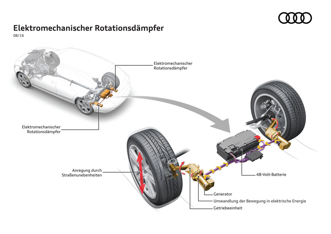Stoßdämpfer