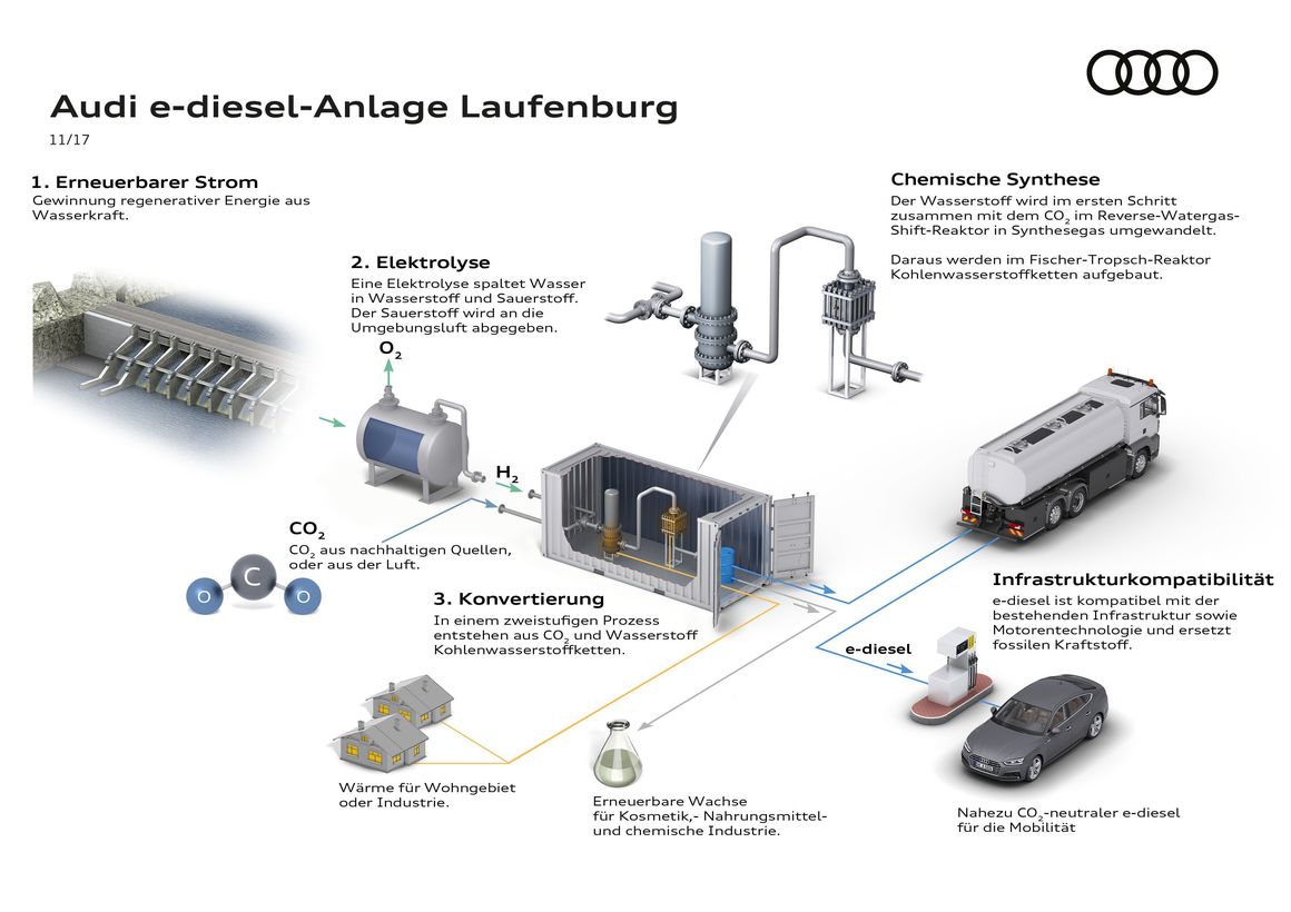 Audi e-diesel