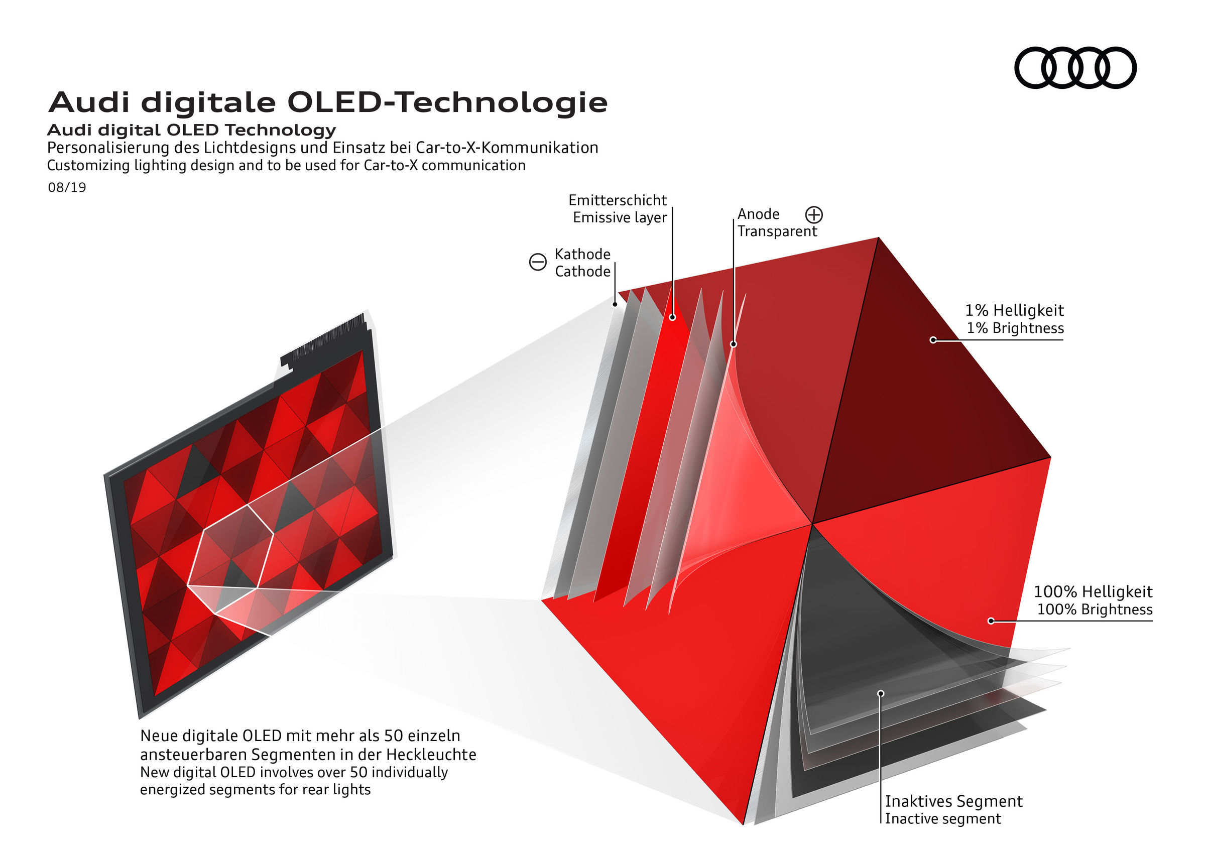 Audi digitale OLED